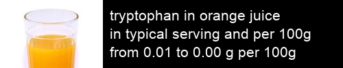 tryptophan in orange juice information and values per serving and 100g